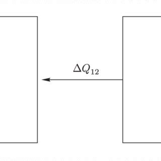 Interaction of two Hamiltonian systems. | Download Scientific Diagram