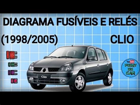 Sch Ma Des Fusibles Et Des Relais De La Renault Clio Renault Clio