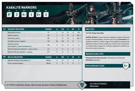 Warhammer K Drukhari Faction Focus Unleashes Unimaginable Pain Upon