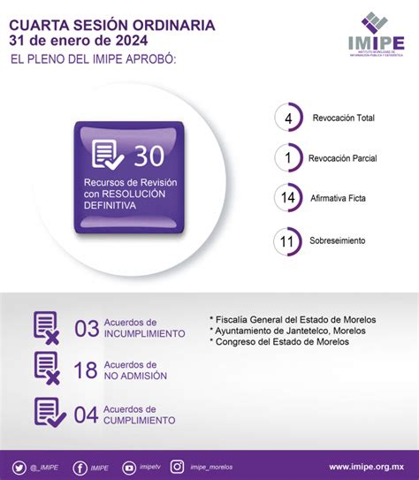 Sesión de Pleno No 4 del 31 de enero de 2024 IMIPE