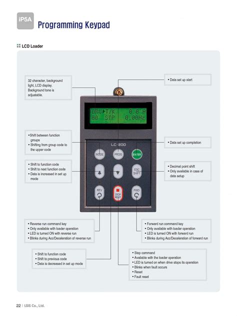 INVERTER iP5A