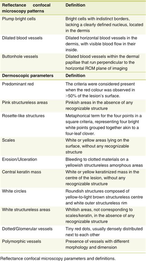 Open Access Dermoscopic And Reflectance Confocal Microscopy Features