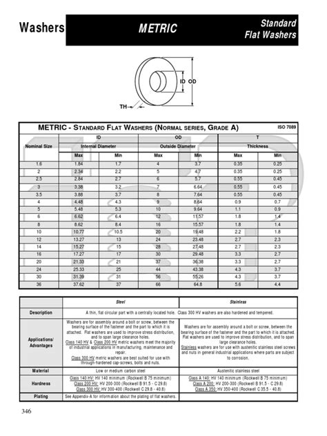 Metric Washer Flat Pdf Washer Hardware Screw