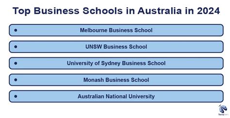 Top Business Schools in Australia in 2024: Latest Guide