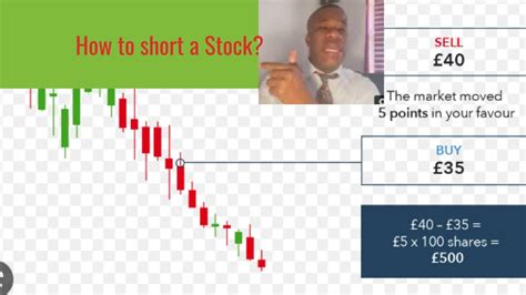 How To Short A Stock How To Go Long As Well Best To Do That Youtube