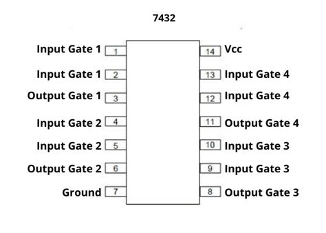 7432 Ic Quad 2 Input Or Gate Electronic Components And Robotics