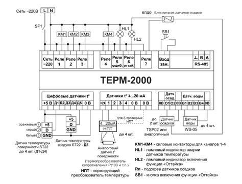 Регулятор температуры электронный ТЕРМ-2000 – Саморегулирующийся кабель TSD