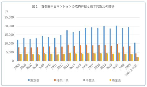 【コラム】「不動産流通市場の回顧と展望」～2024年上半期における中古住宅流通市場の特徴を中心に～（住宅新報9月17日号より） 一般財団