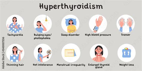 Hyperthyroidism symptoms. Thyroid gland problem with endocrinology system, hormone production ...