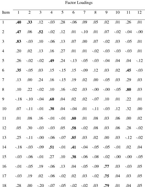 Table 1 From The Development Of The Marital Attitudes And Expecations