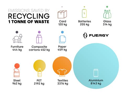 Ways To Reduce Our Individual Carbon Footprint Fuergy