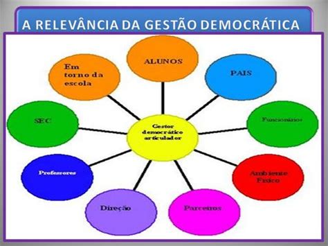 Introduzir 76 imagem dentro do modelo de gestão democrática br