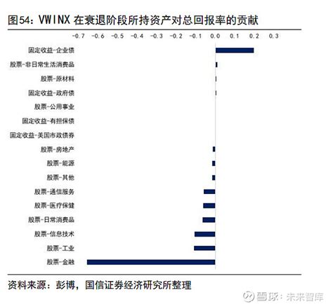 多资产配置策略专题：海外哪类资产配置组合可以穿越衰退？ （报告出品方： 国信证券 ）1 多资产配置策略1 1 多资产配置策略的内涵多资产配置策略旨在通过结合不同类型的资产，如股 雪球