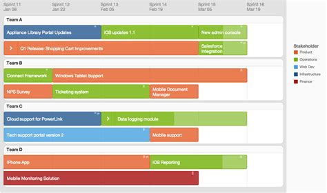 Unlock Team Productivity with the Perfect Project Roadmap