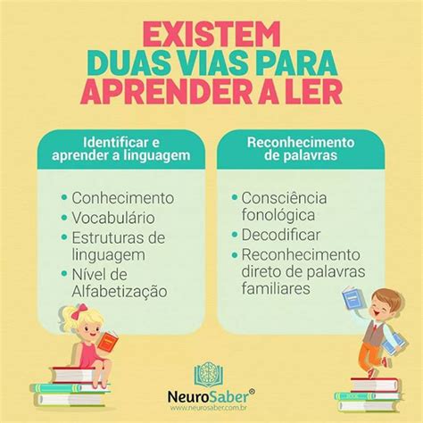 Vem Aprender Construindo Saberes Duas Maneiras Para Aprender A Ler