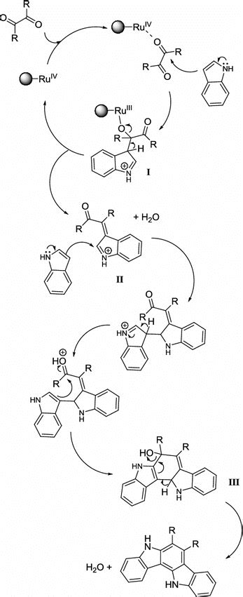 A Proposed Mechanistic Pathway For The Formation Of Indolo 3 2 A