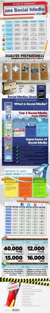 Social Media Usage During Disasters Statistics [infographic]