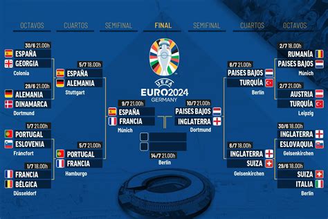 Semifinales de Eurocopa 2024 EN VIVO Horarios de partidos dónde ver y