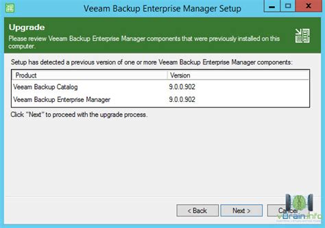 Upgrading To Veeam Availability Suite 95 Update 1