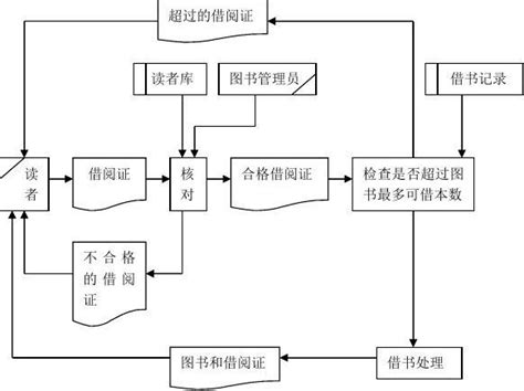 图书馆借还书流程图word文档免费下载文档大全