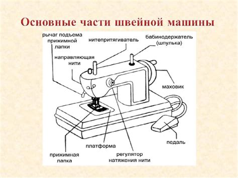 Грамотный выбор швейной машины - Твой Дом