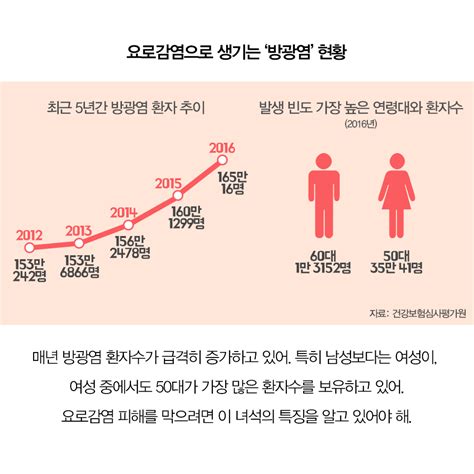 잊을만 하면 나타나는 대장균의 침입 요로감염 중앙일보헬스미디어