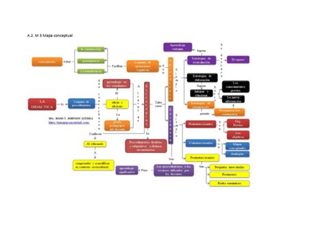 A2 M 3 Mapa Conceptual Pdf