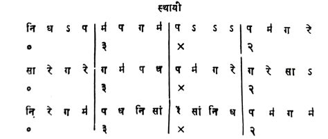 Raag Yaman Aaroh Avroh Pakad Sargam Geet राग यमन सीखें