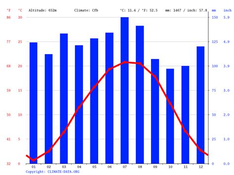 Cherokee climate: Weather Cherokee & temperature by month