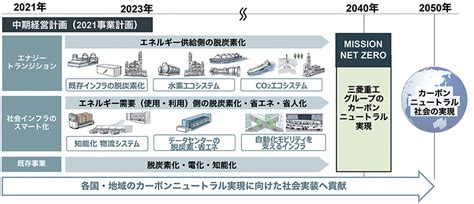 三菱重工の脱炭素戦略 CO2を12万t削減した新たな省エネ施策とは 環境ビジネスオンライン