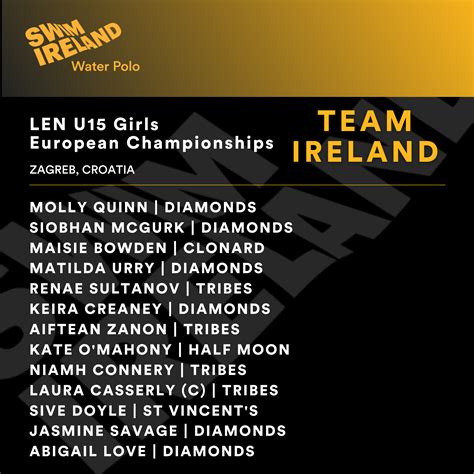 Irish U15 Girls Finish 13th At European Championships Ireland Water Polo