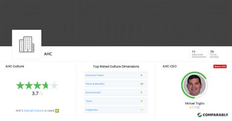 AHC Culture | Comparably