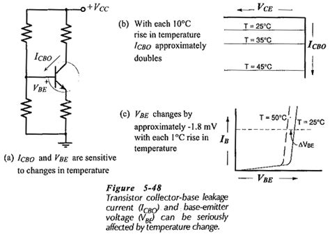 Bias Circuit Thermal Stability Stability Factor Diode Compensation