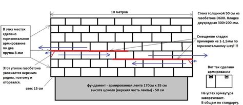 Армирование газобетона: нужно ли делать, через сколько рядов, какой ...