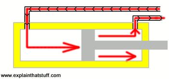 hydraulic cylinder working animation