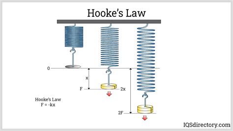 Metal Spring What Is It How Does It Work Materials