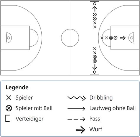 Basketball In Der Schule Wurf Knock Out Spiel Mobilesport Ch