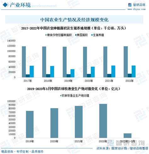 热点聚焦∣2023年中国智慧农业发展现状：农业信息化水平不断提升，冷链物流持续助力产业发展 图 智研咨询