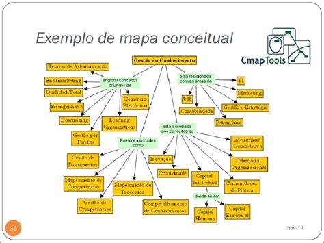 Mapas Mentais Sobre Teorias Da AdministraÇÃo Study Maps