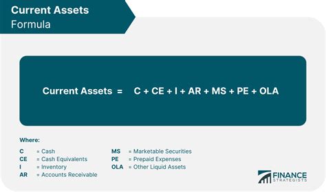 Current Assets Finance Strategists