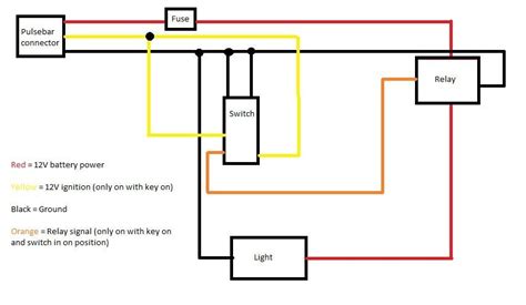 Polaris Ranger Xp 1000 Wiring Diagram Wiring Diagram And Schematics