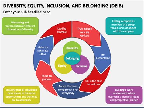 Diversity Equity Inclusion And Belonging DEIB A 2023 52 OFF