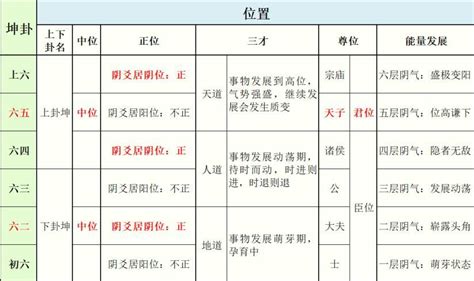 坤为地 倪海厦·天纪，高清修复，手动纠正字幕 哔哩哔哩