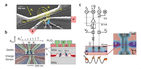 A Silicon Mos Type Device Used For The First Demonstration Of A