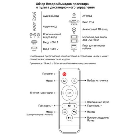 Проектор CACTUS CS-PRO.09B. WXGA-A, LCD, 1280×720, 16:9, 3000 лм, 2000: ...