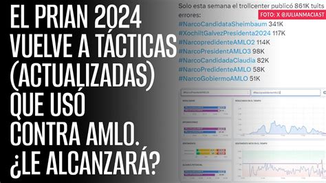 Golpe de Estado técnico AMLO Anular la elección sería irracional