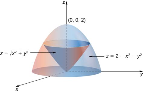 15 5 Triple Integrals In Cylindrical And Spherical Coordinates Mathematics Libretexts