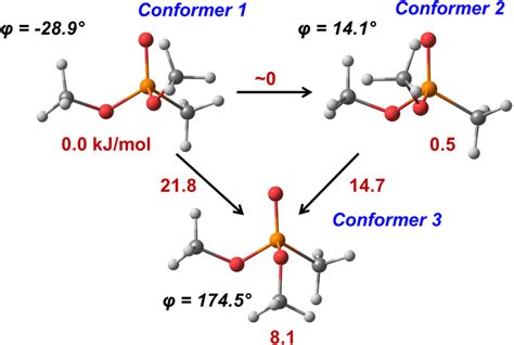 Schematic Representation Of Conformational Transitions In The Isolated