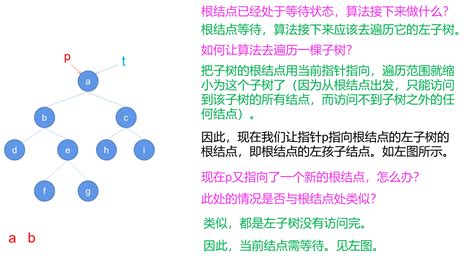 【数据结构】树与二叉树（八）：二叉树的中序遍历（非递归算法nio）设计链式存储结构二叉树非递归中序遍历算法 Csdn博客