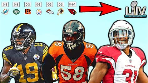 CAN THE BEST PLAYERS FROM WIN LESS NFL TEAMS WIN A SUPERBOWL Madden 20